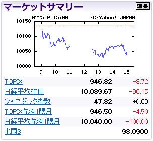 MSQ通過後