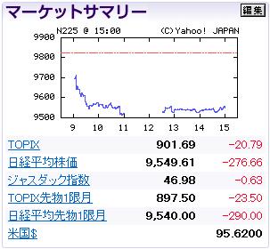 日足25MA割れ