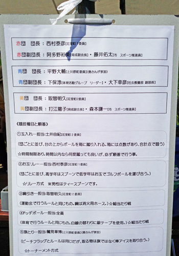 プログラム プログラム