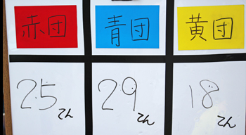 結果発表! 結果発表!