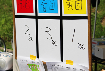 団分けは3チームです 団分けは3チームです