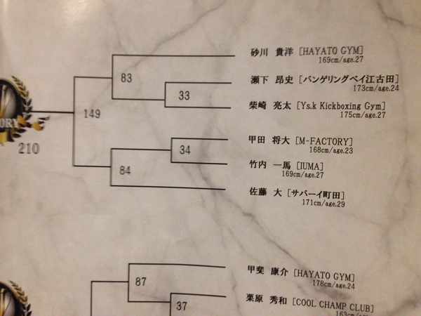 大会結果 大会結果