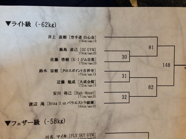 大会結果 大会結果