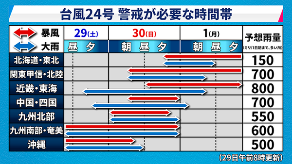 台風24号による臨時休業のお知らせ 台風24号による臨時休業のお知らせ