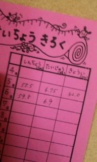 授業参加とチビ姫成長☆