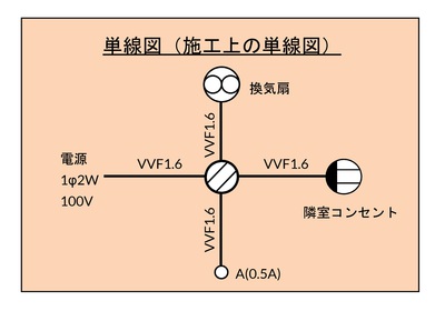 単線図(施工上の単線図) 単線図(施工上の単線図)