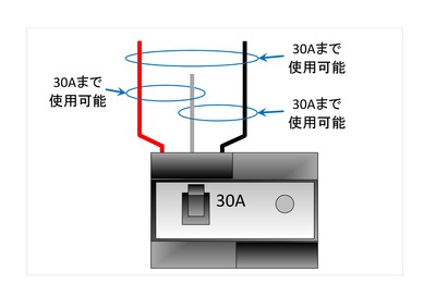漏電遮断器の使用可能電流の説明図 漏電遮断器の使用可能電流の説明図