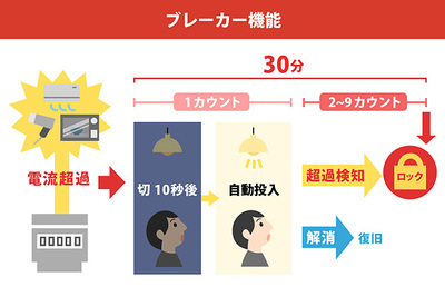 ブレーカー機能について ブレーカー機能について