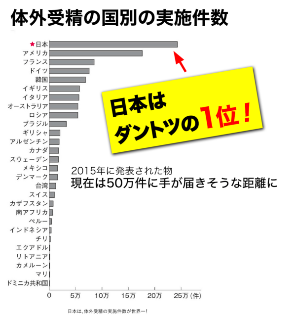 ママにナル豆知識なぜ日本は不妊大国と言われているのか? ママにナル豆知識なぜ日本は不妊大国と言われているのか?