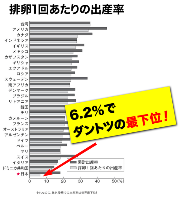 ママにナル豆知識なぜ日本は不妊大国と言われているのか? ママにナル豆知識なぜ日本は不妊大国と言われているのか?