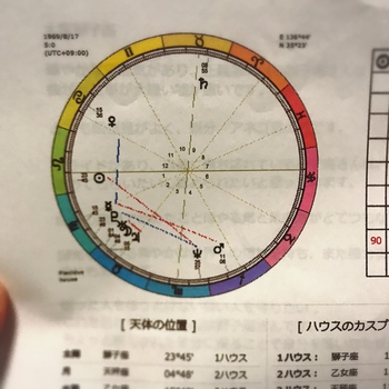耳つぼアロマ®初体験 耳つぼアロマ®初体験