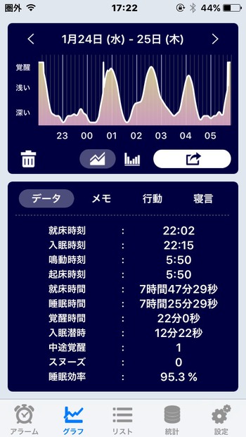 睡眠アプリにハマる♪ 睡眠アプリにハマる♪