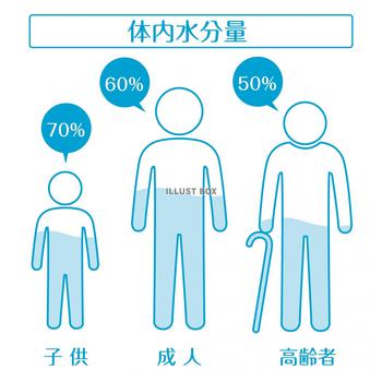 筋肉と熱中症 筋肉と熱中症