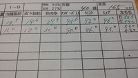 まだメタボ？