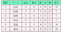 2023年07月19日