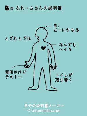 自分の説明書