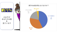 男性の皆さん！　こんな結果が発表されました。 2021/02/15 12:07:18