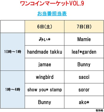 『ワンコインマーケット』出店に向け準備中!! ^^