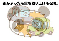 こんな自動車保険があるか？！良心も誠意もなし！ 2017/12/30 10:53:02