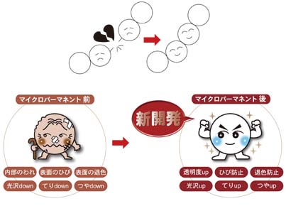 ダイヤ堂がお薦めする真珠を100年維持する 3つの方法