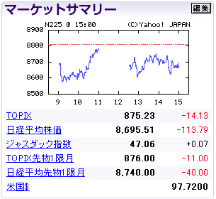 無の水曜日