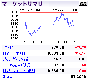 トヨタショック!!!!
