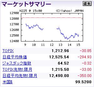 ノルマ達成ならず