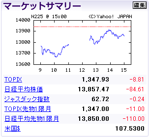 公的年金の買い観測