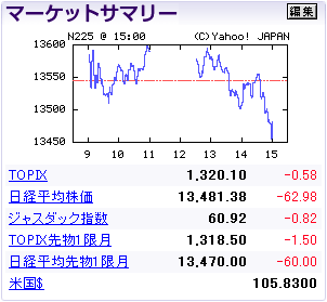6月最終日