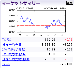 積極的な売買なし