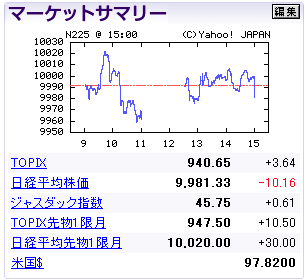 自分の希望。。w