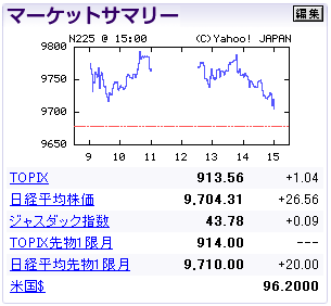GM破産は織り込み済み