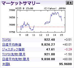月曜は不調。。