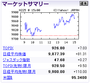 日経10,000円狙い