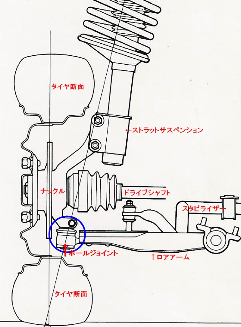 ロアアーム　ボールジョイント抜け