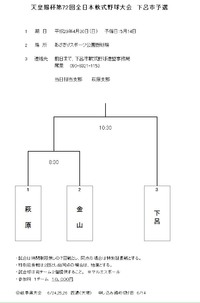 萩原倶楽部　練習