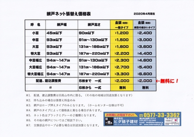 Sns限定 網戸張替えサービス ゞ 窓屋しゃちょーのブログ