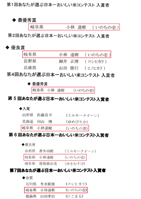 あなたが選ぶ日本一おいしい米