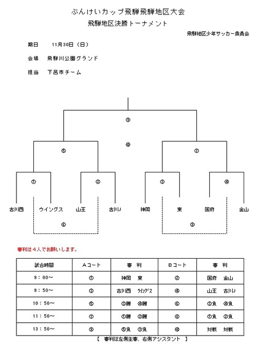 ぶんけいカップ決勝トーナメント