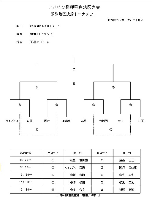 2016フジパン飛騨地区大会決勝トーナメント