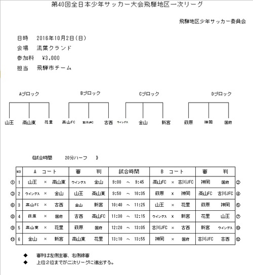 第40回全日本少年サッカー大会飛騨地区一次リーグ改訂版