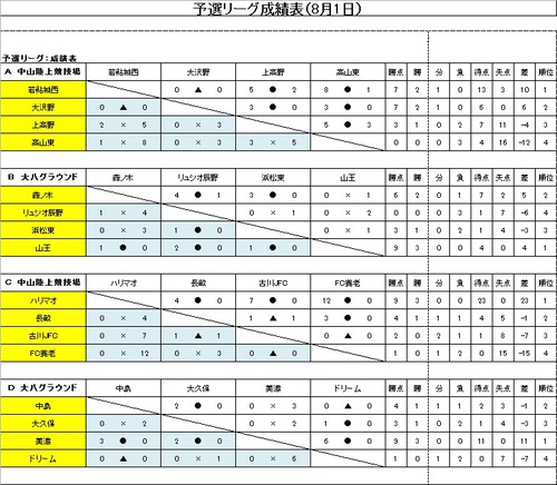 予選リーグ_1