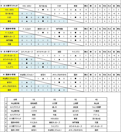 予選リーグ_2