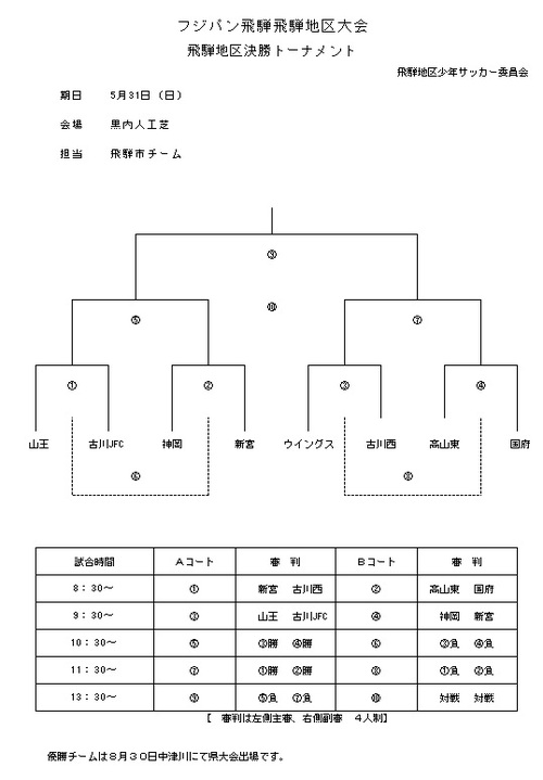 2015フジパン飛騨地区決勝トーナメント