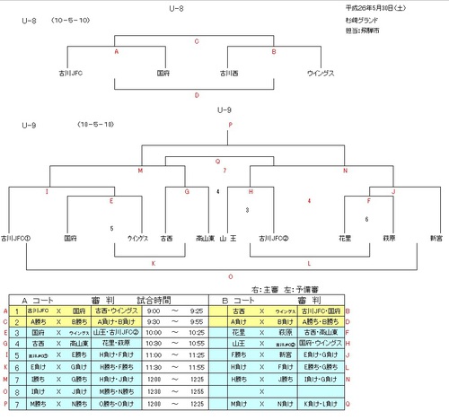 U-8、U-9　5.30