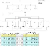 U-8、U-9飛騨大会