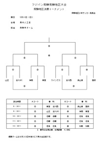 2015フジパン飛騨地区大会決勝トーナメント