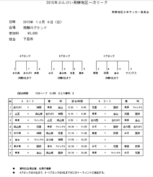 2015ぶんけいcup１次