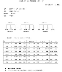 2015ぶんけいcup１次