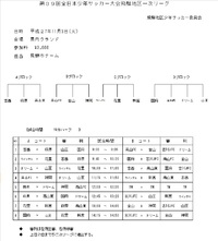 第２７回全日本少年サッカー飛騨地区大会